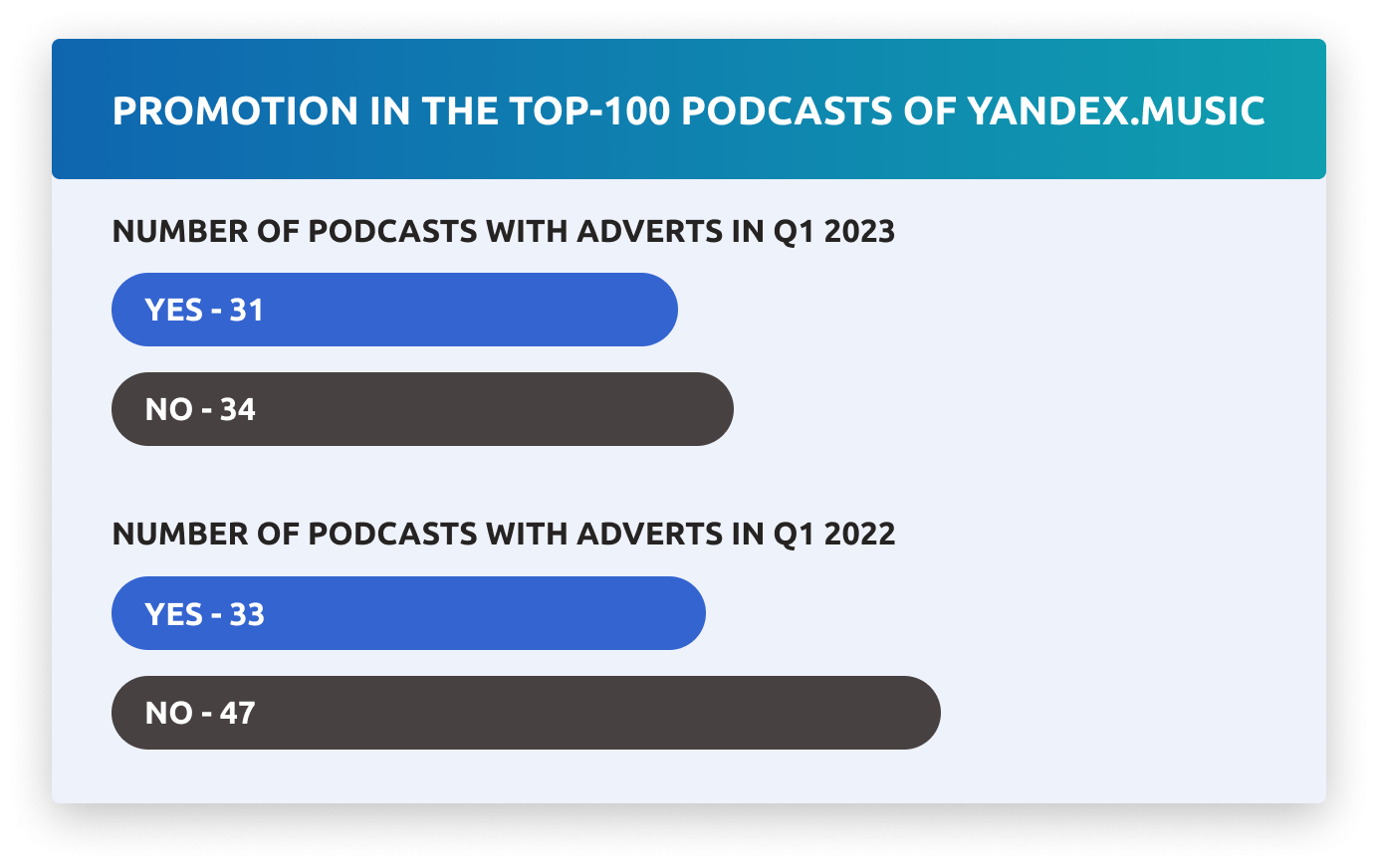 promotion in the podcast of Yandex.Music
