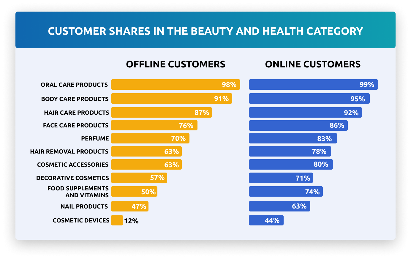 Online Influence on Beauty Product Purchases in Russia