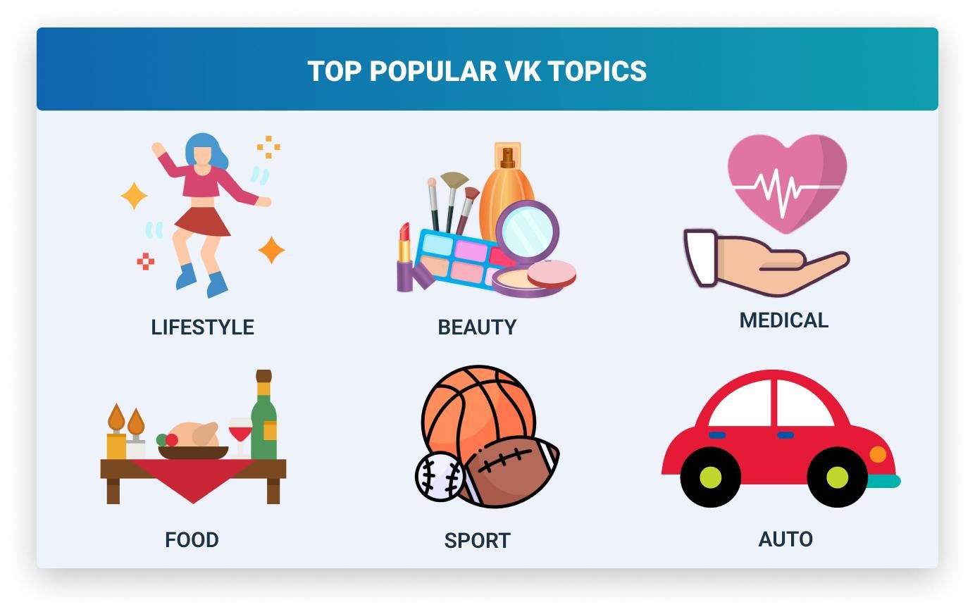 Top popular VKontakte topics 2024