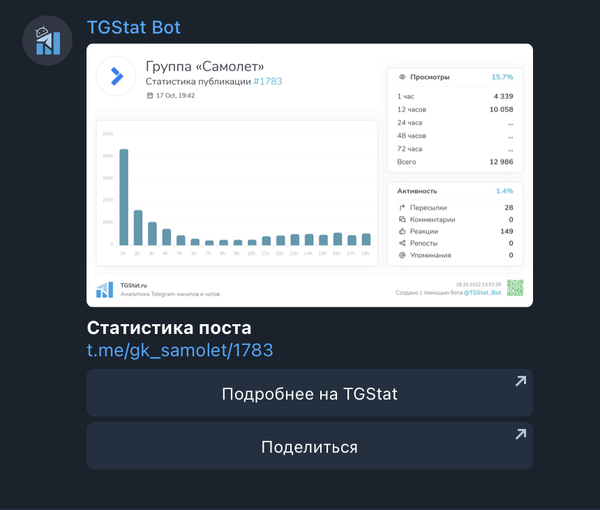 tgstatbot telegram channel analytics