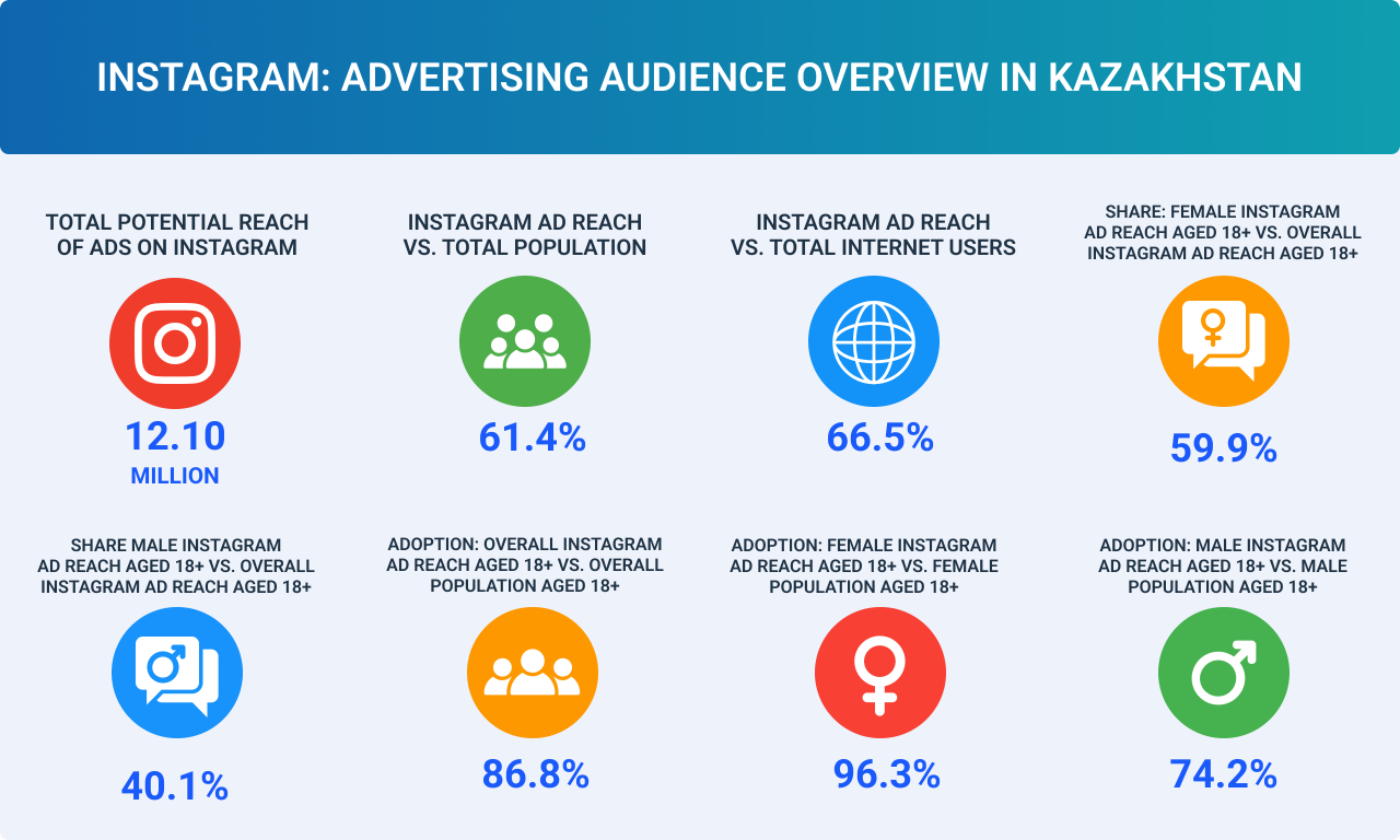 Kazakhstan's Key Market Drivers