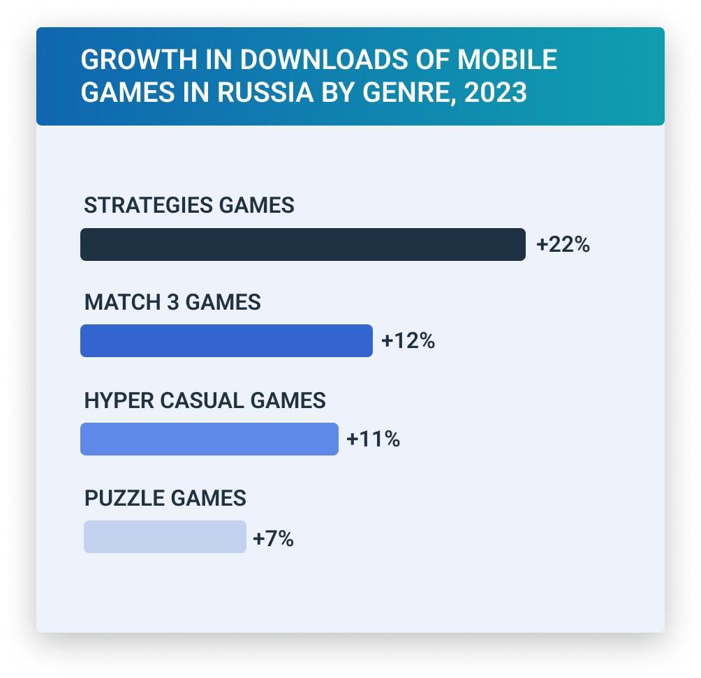 promoting mobile games in Russia 2024