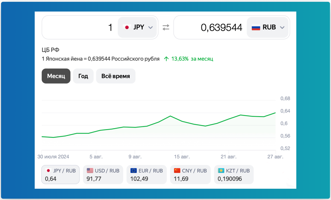 Attracting Russian tourist to Asian destinations