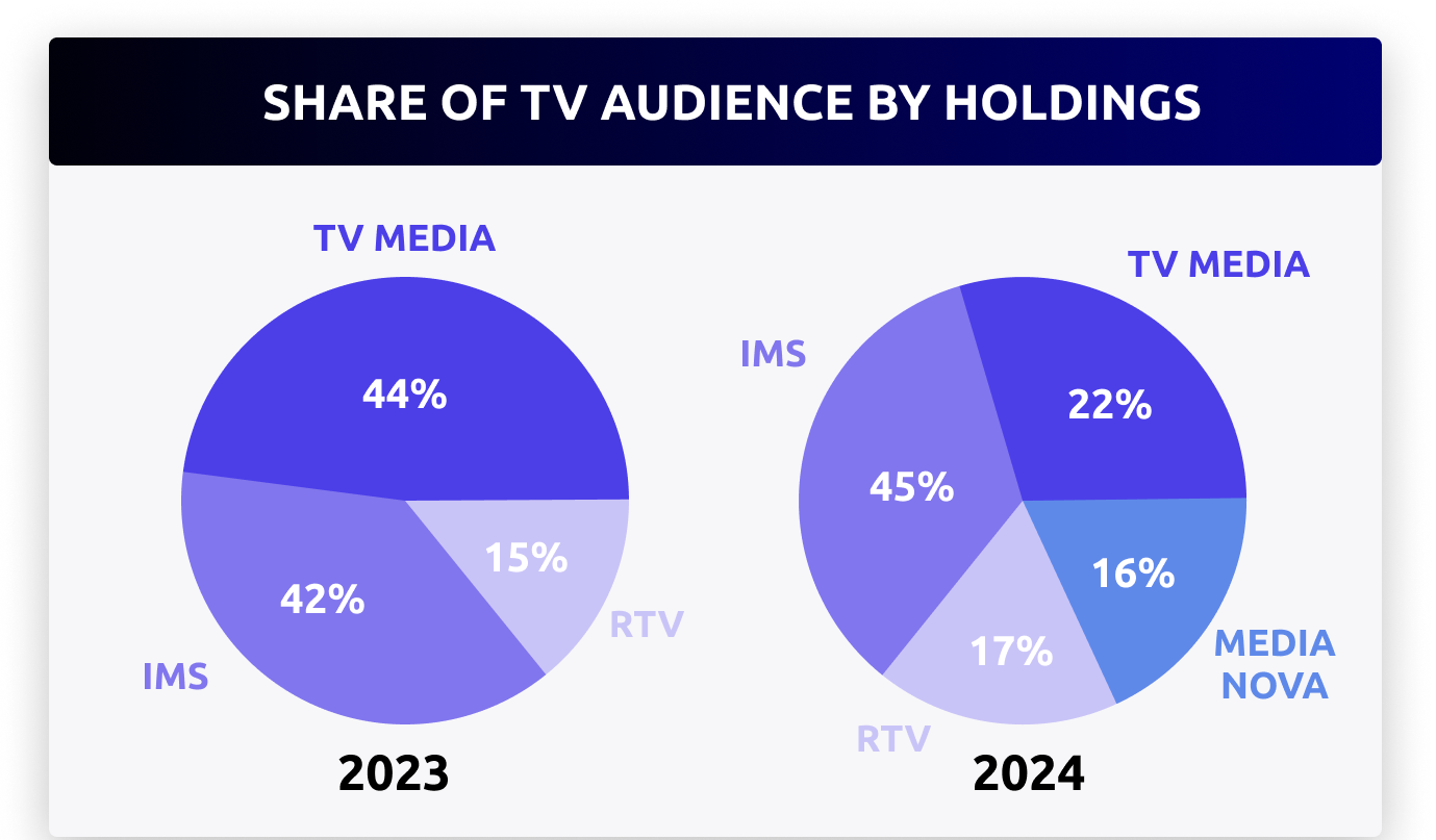 Kazakhstan Television Market Overview