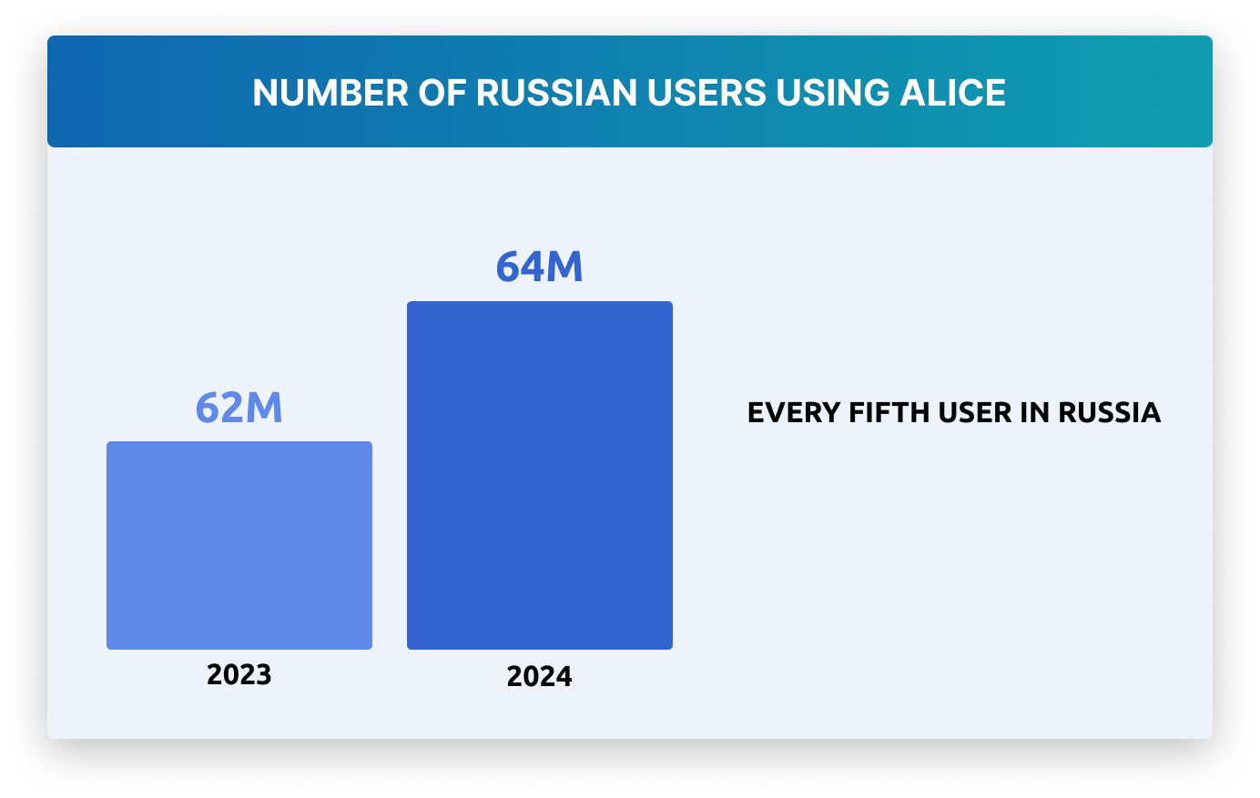 Russian Advertising Market Trends 2025: From Global to Local