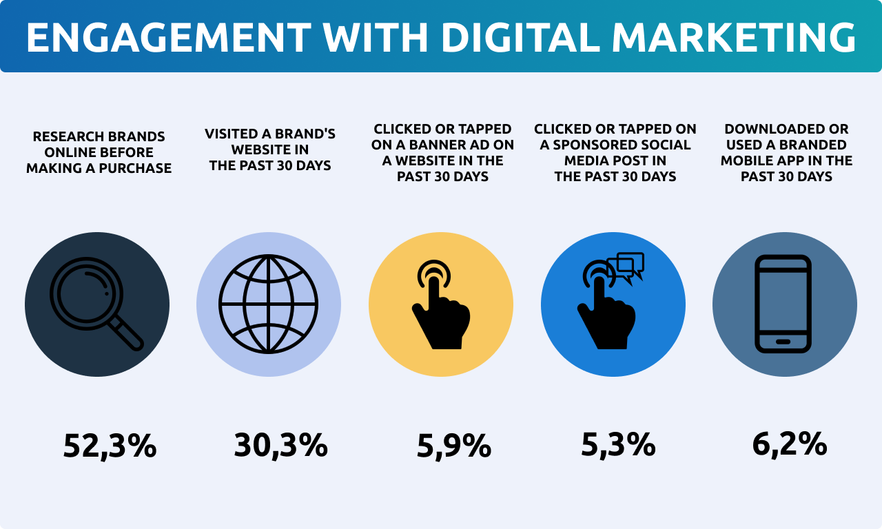 Russian Programmatic Market Overview: Key Trends and Insights