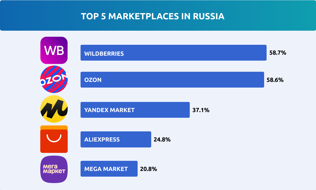 SERM and ORM in the Russian Internet: Your Guide to Online Reputation Management