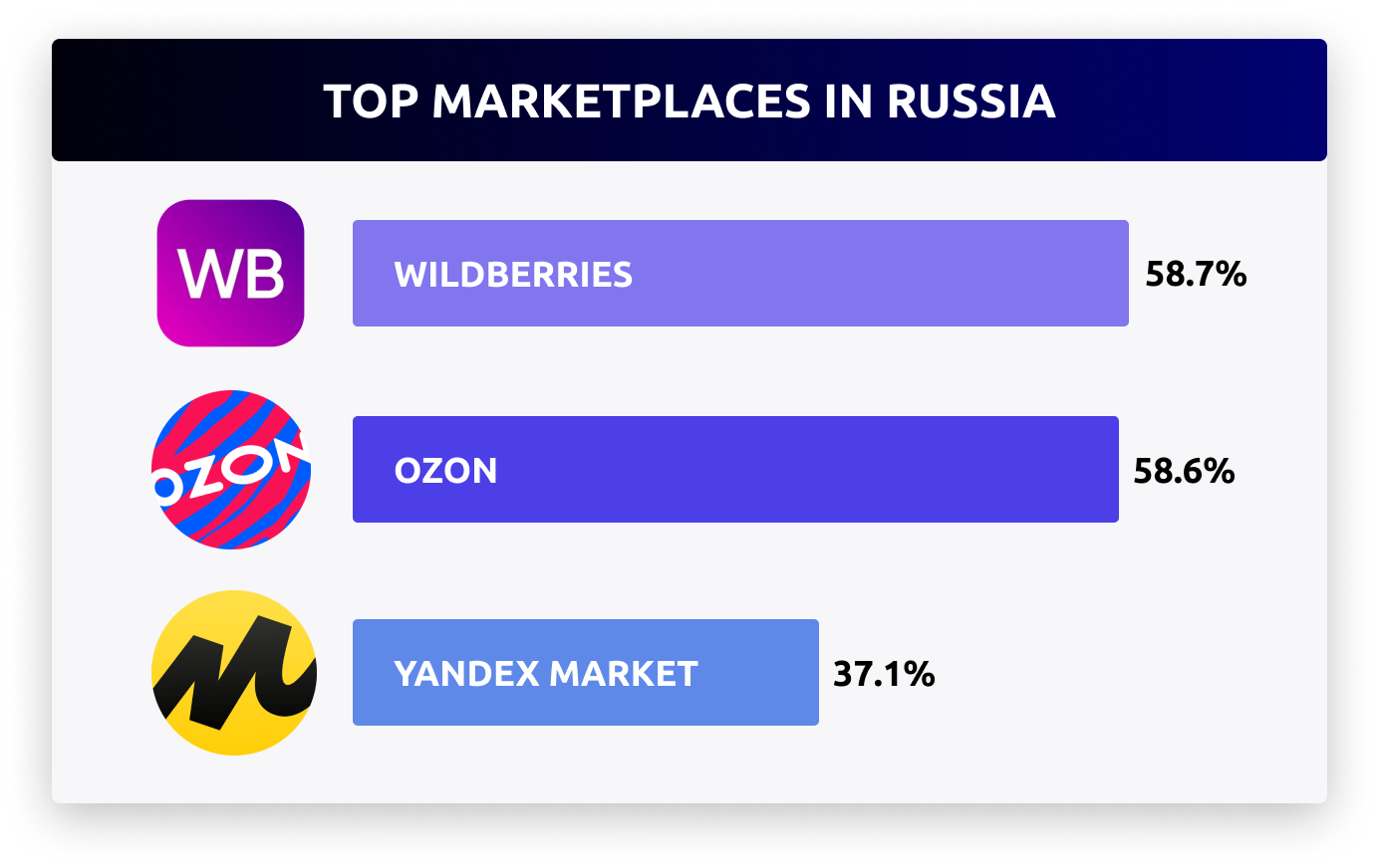 Consumer Preferences for Beauty Market: Online Influence in Russia