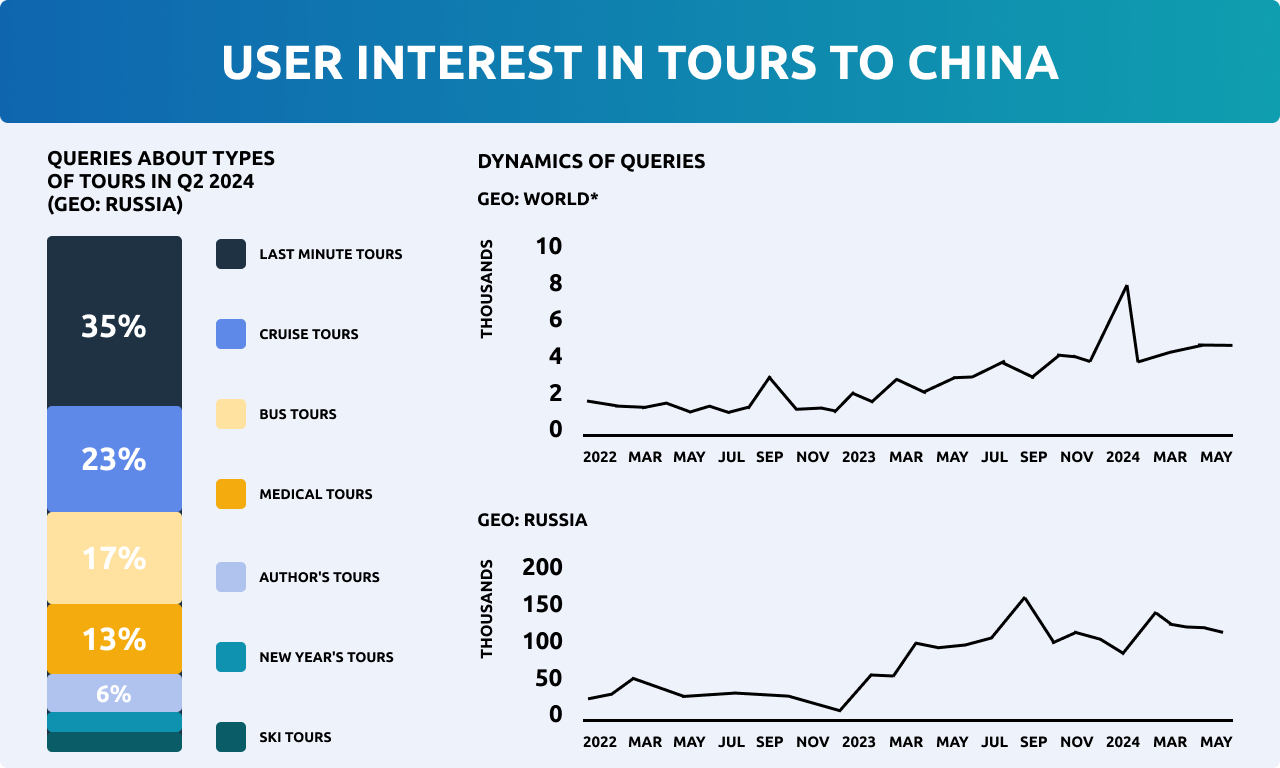 Attracting Russian tourist to Asian destinations