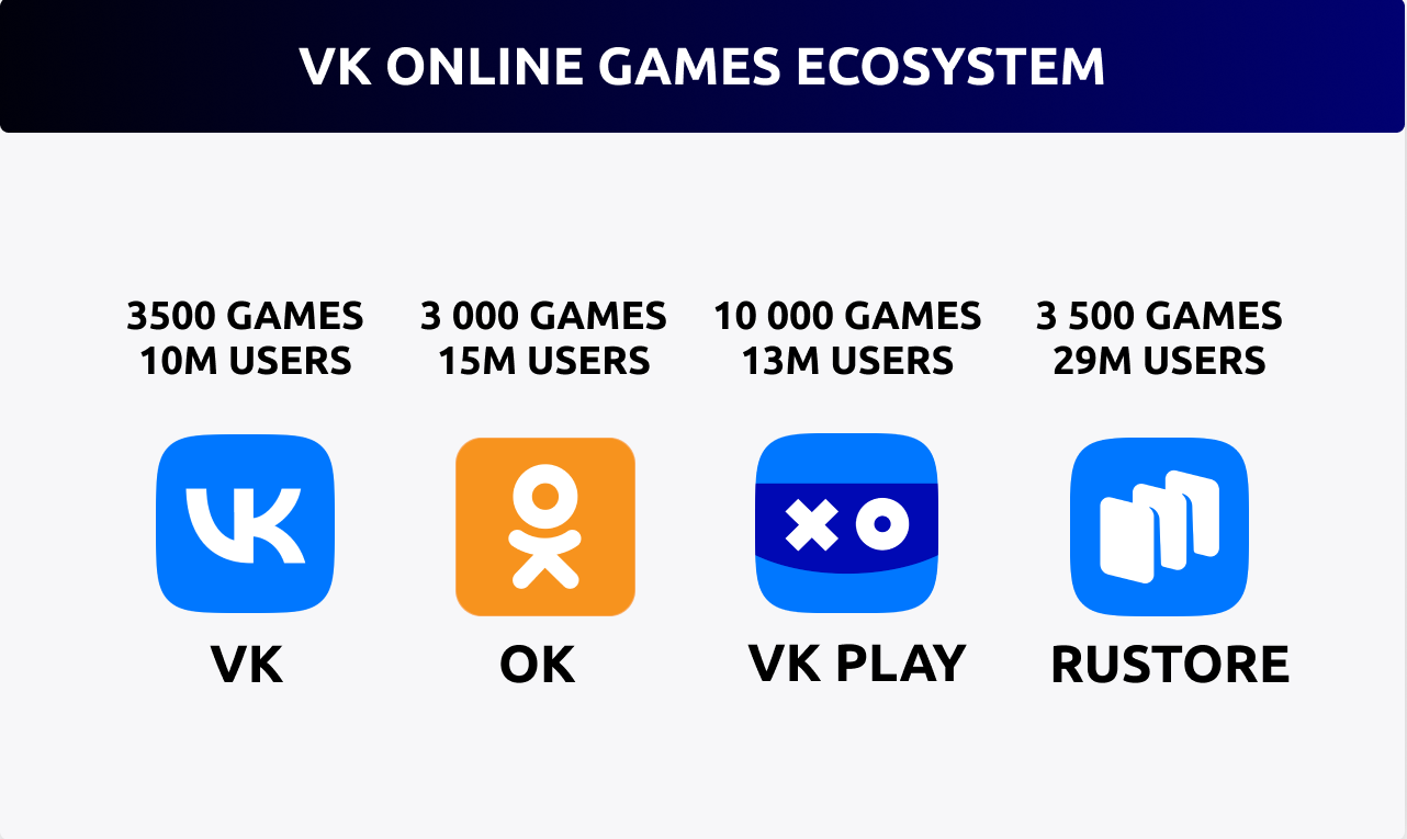 Streaming in Russia: Key Platforms and Top Streamers