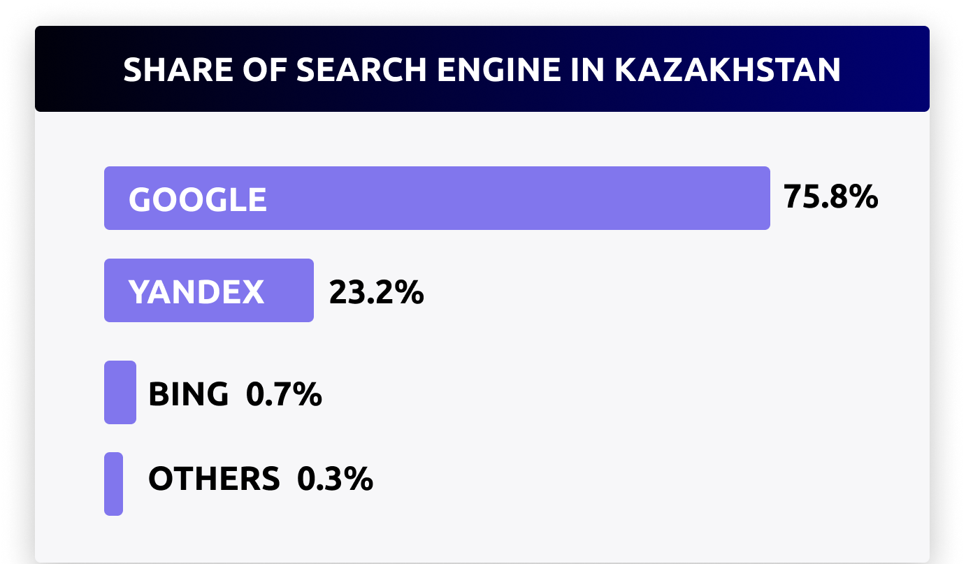 Kazakhstan SEO and Paid Search Promotion Strategies