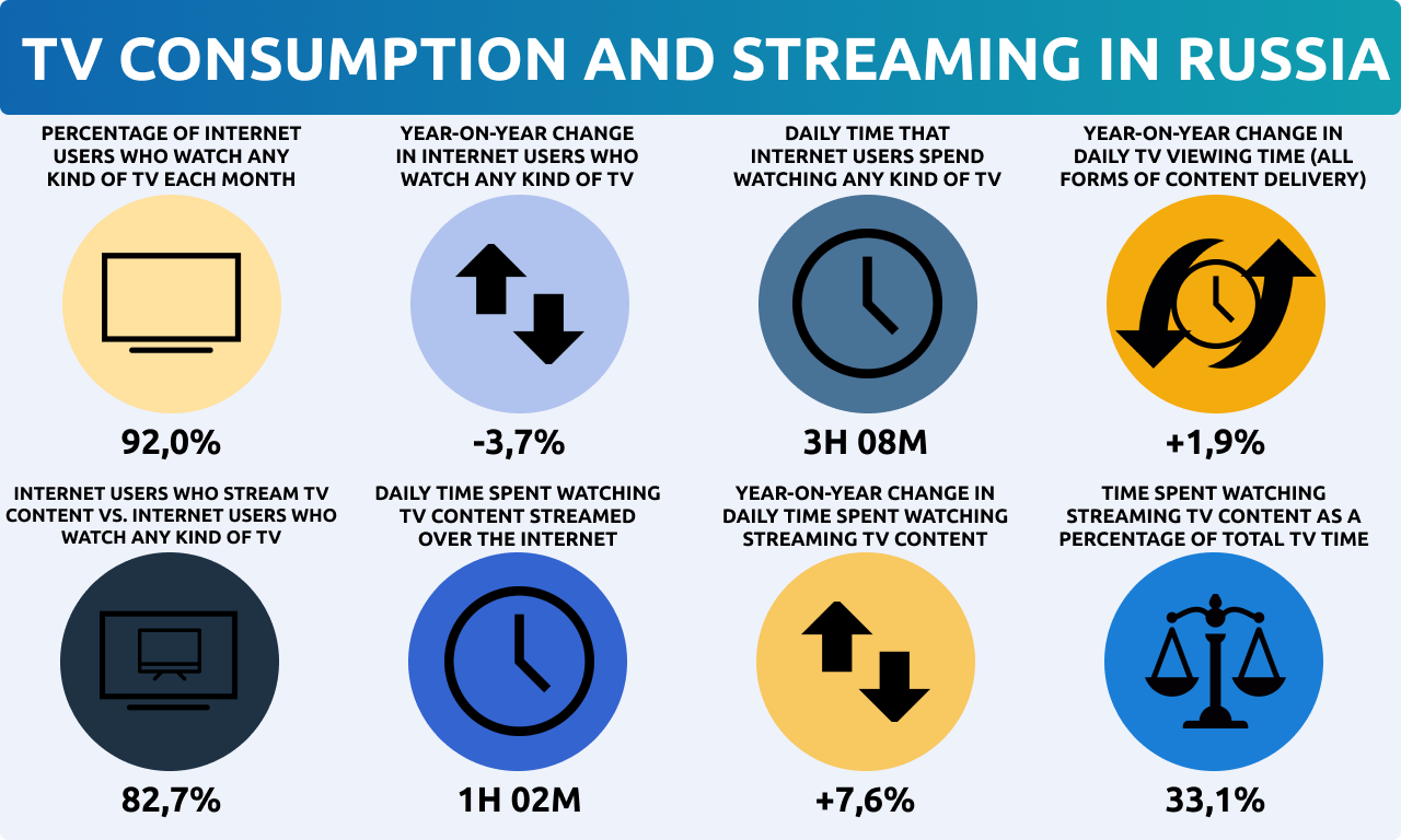 Advertising on Connected TV (CTV) in Russia: Unleashing the Potential