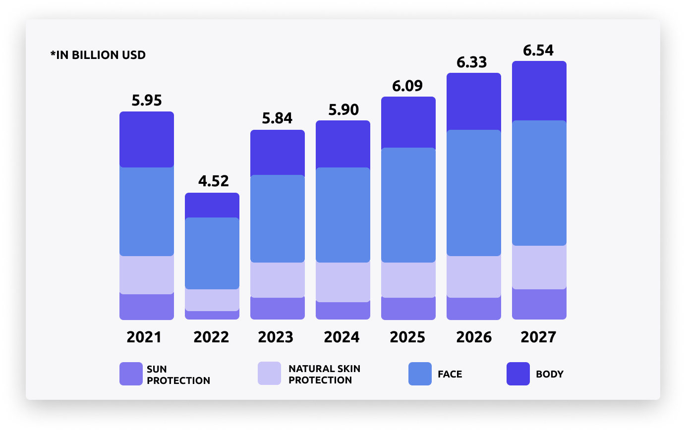 Consumer Preferences for Beauty Market: Online Influence in Russia