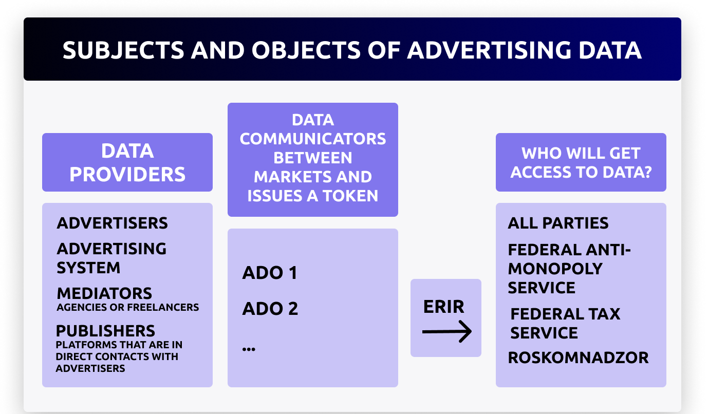 digital ad labeling in Russia