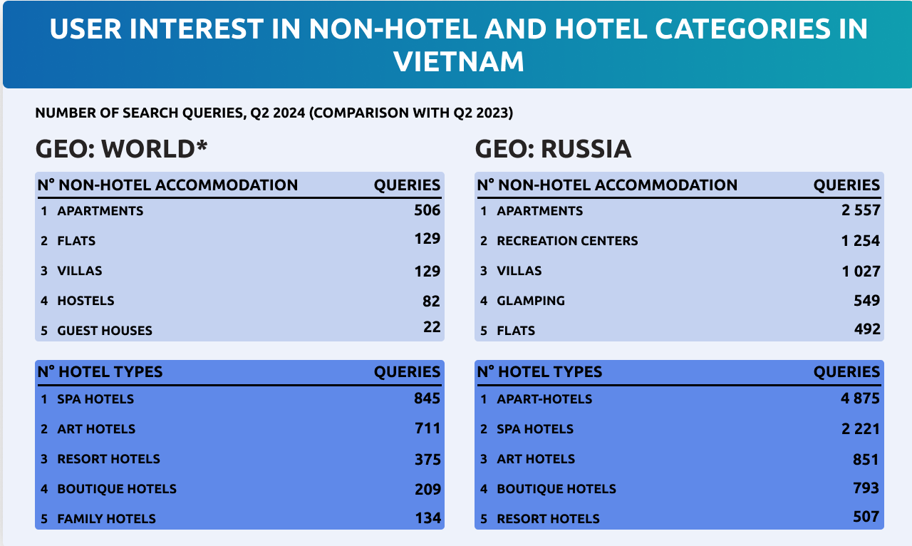 Attracting Russian tourist to Asian destinations