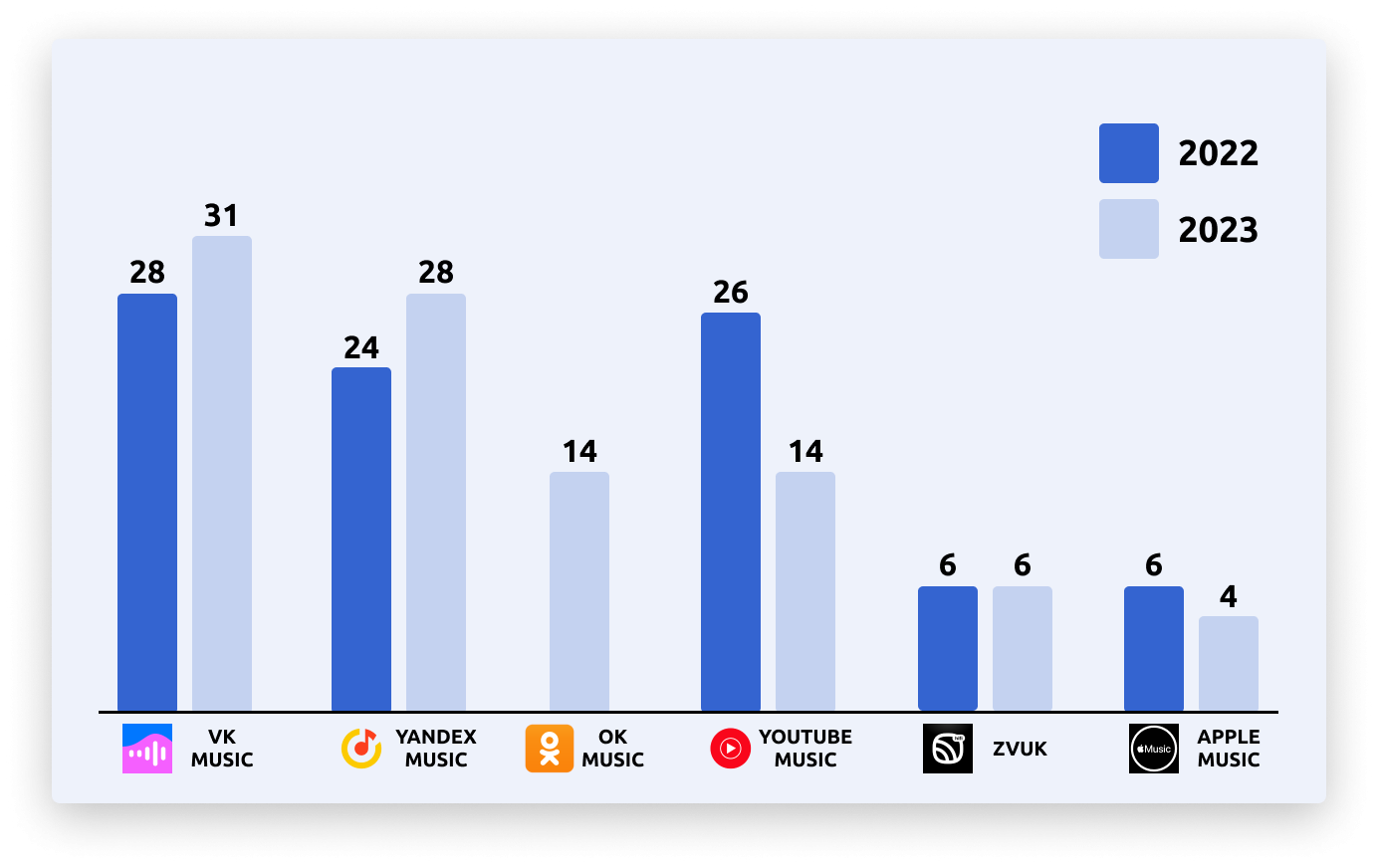 Target Russia's Listeners: Your Guide to Digital Audio Advertising