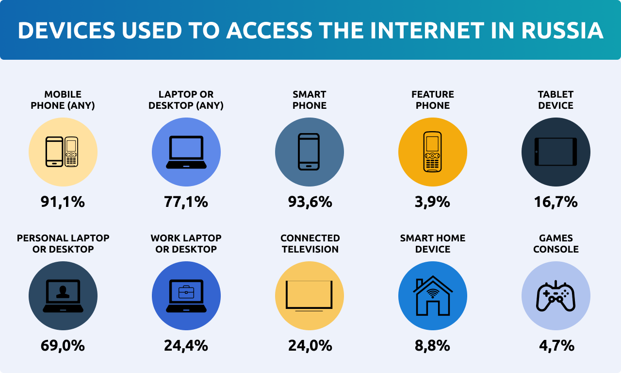 Advertising on Connected TV (CTV) in Russia: Unleashing the Potential