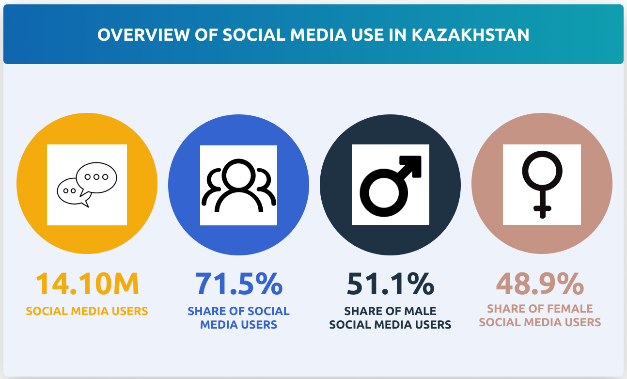 Kazakhstan Social Network