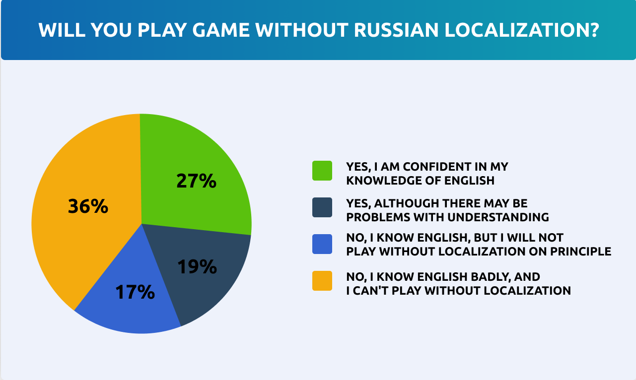 Promoting Online Browser-based Games in Russia