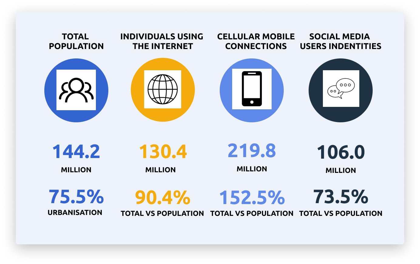 Russian Advertising Market Trends 2025: From Global to Local