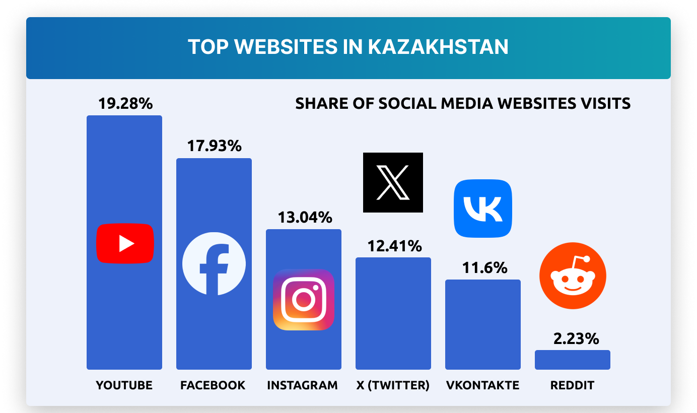 Kazakhstan Influencers Rank on YouTube: Best Picks 