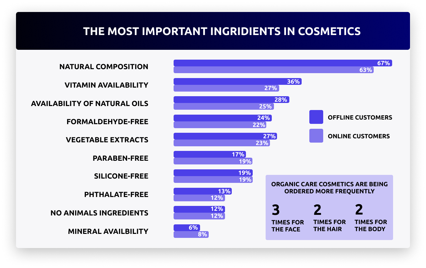 Consumer Preferences for Beauty Market: Online Influence in Russia