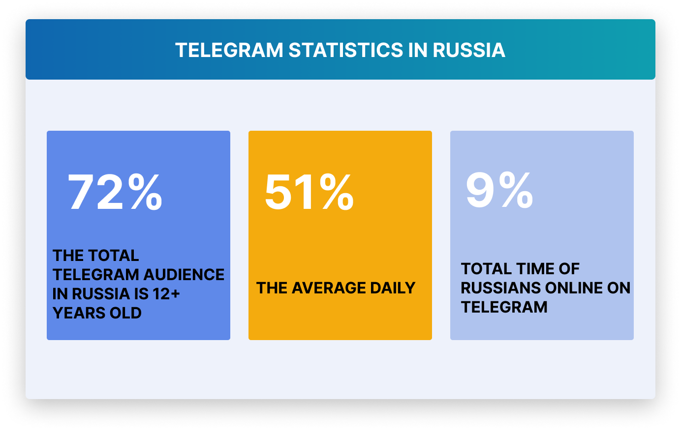 Russian Advertising Market Trends 2025: From Global to Local