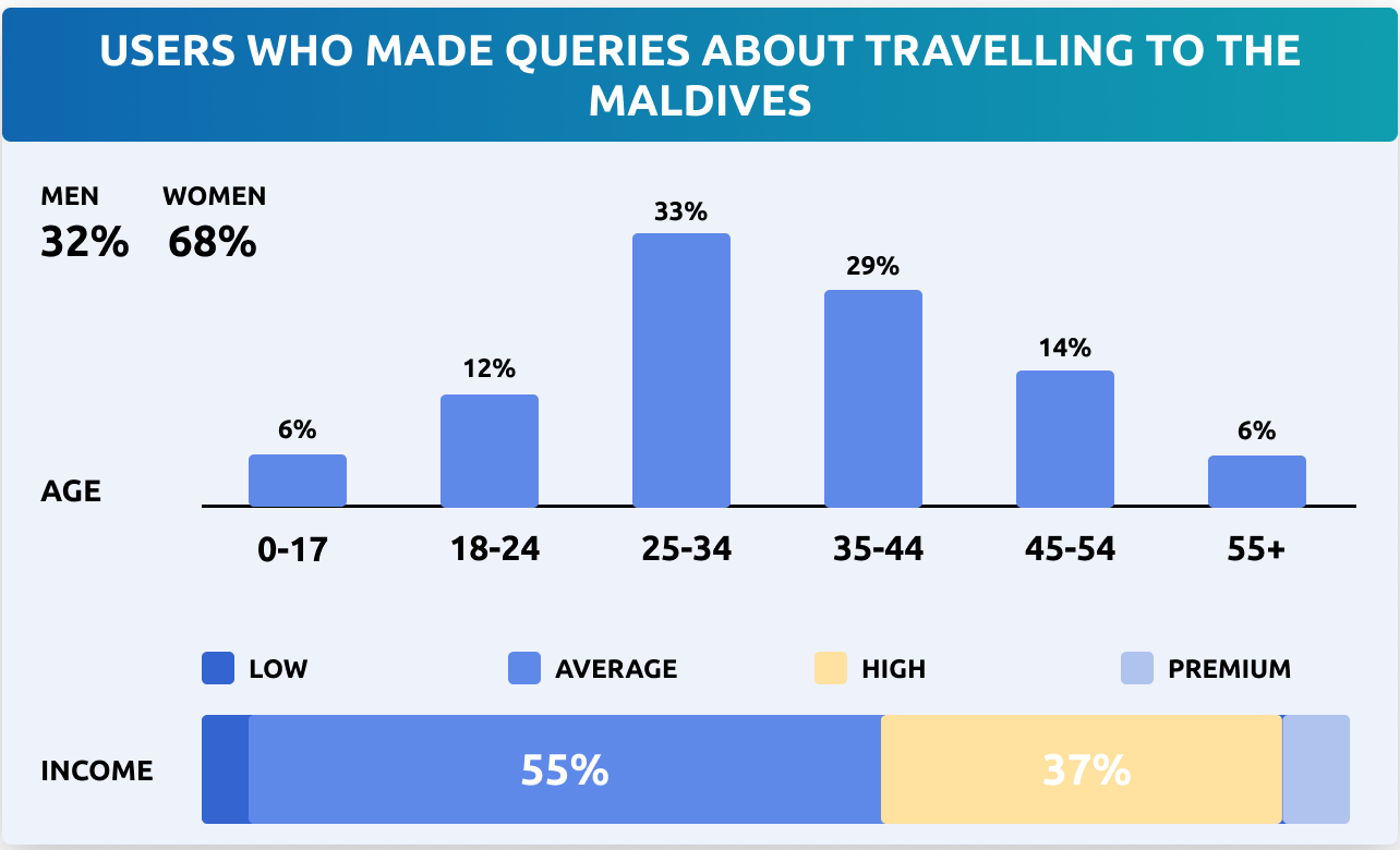 Attracting Russian tourist to Asian destinations