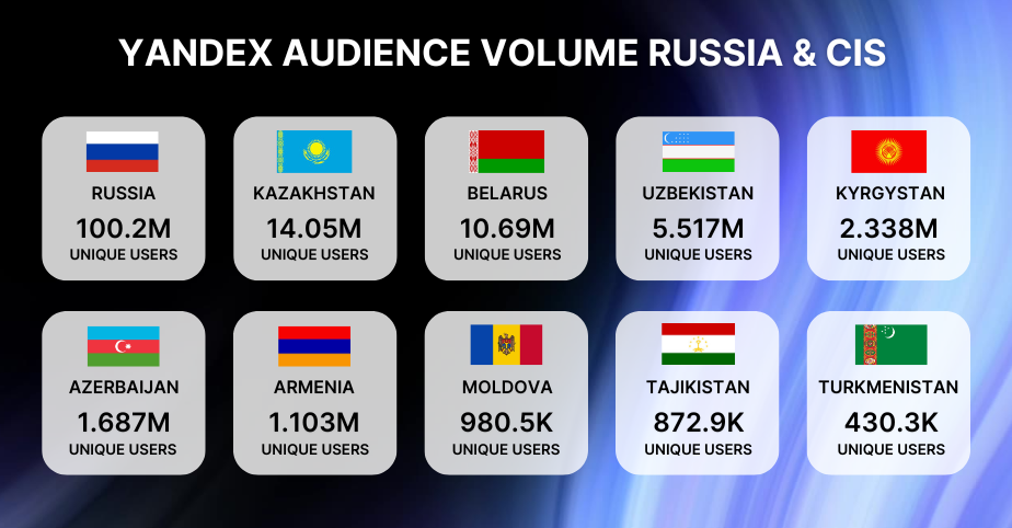 Kazakhstan SEO and Paid Search Promotion Strategies