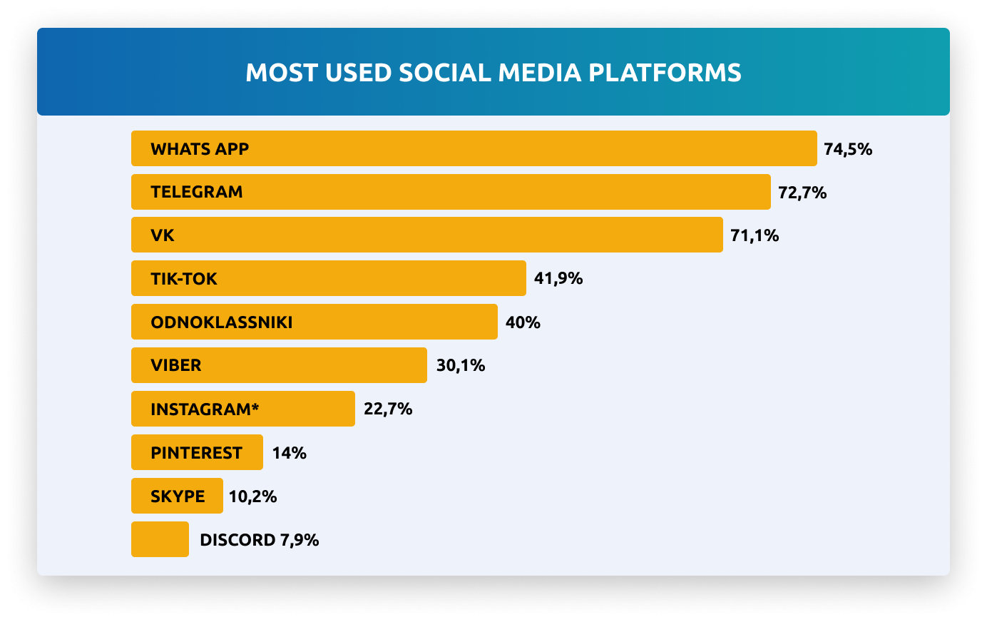 Social Media Marketing for Mobile Games in Russia