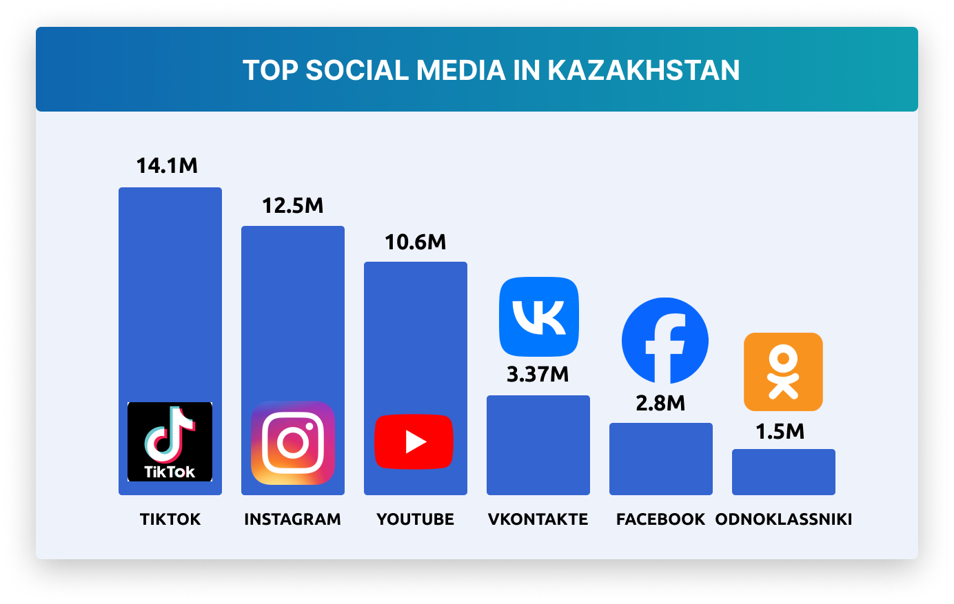 Kazakhstan Influencers and Celebrities: Driving Success in Brand Marketing