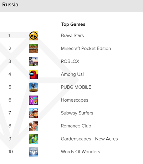 Most Searched Mobile Game Over the Years