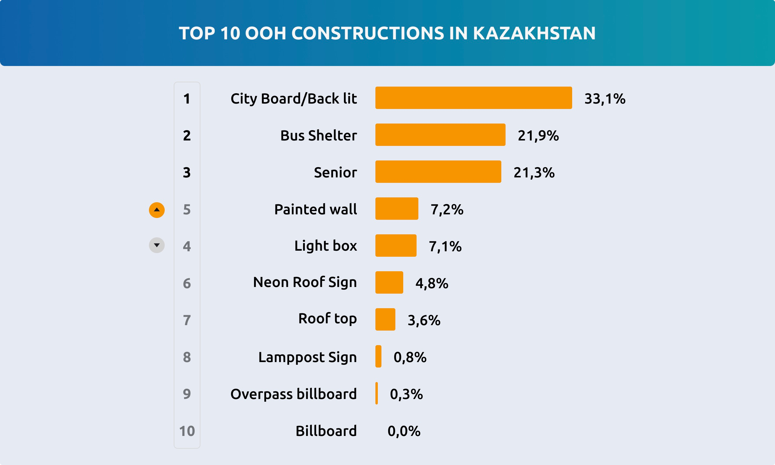 Outdoor advertising trends in Kazakhstan