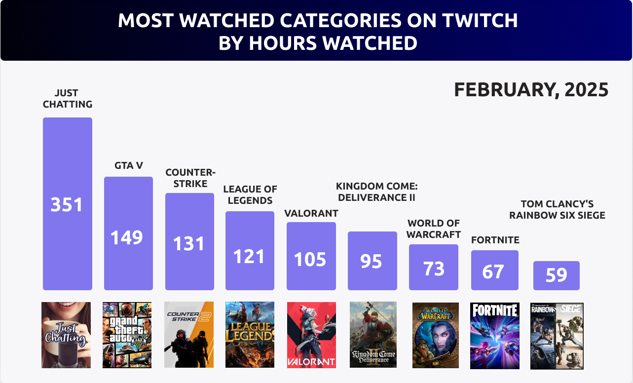 Streaming in Russia: Key Platforms and Top Streamers