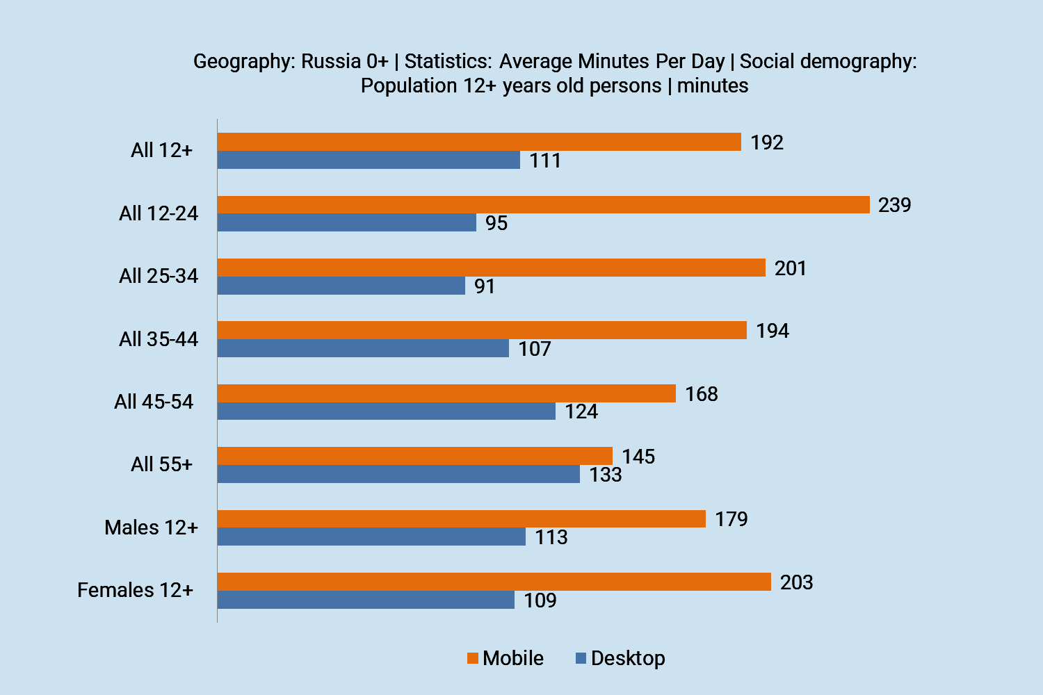 How To Promote Browser Games in Russia