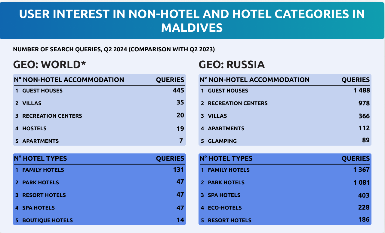 Attracting Russian tourist to Asian destinations