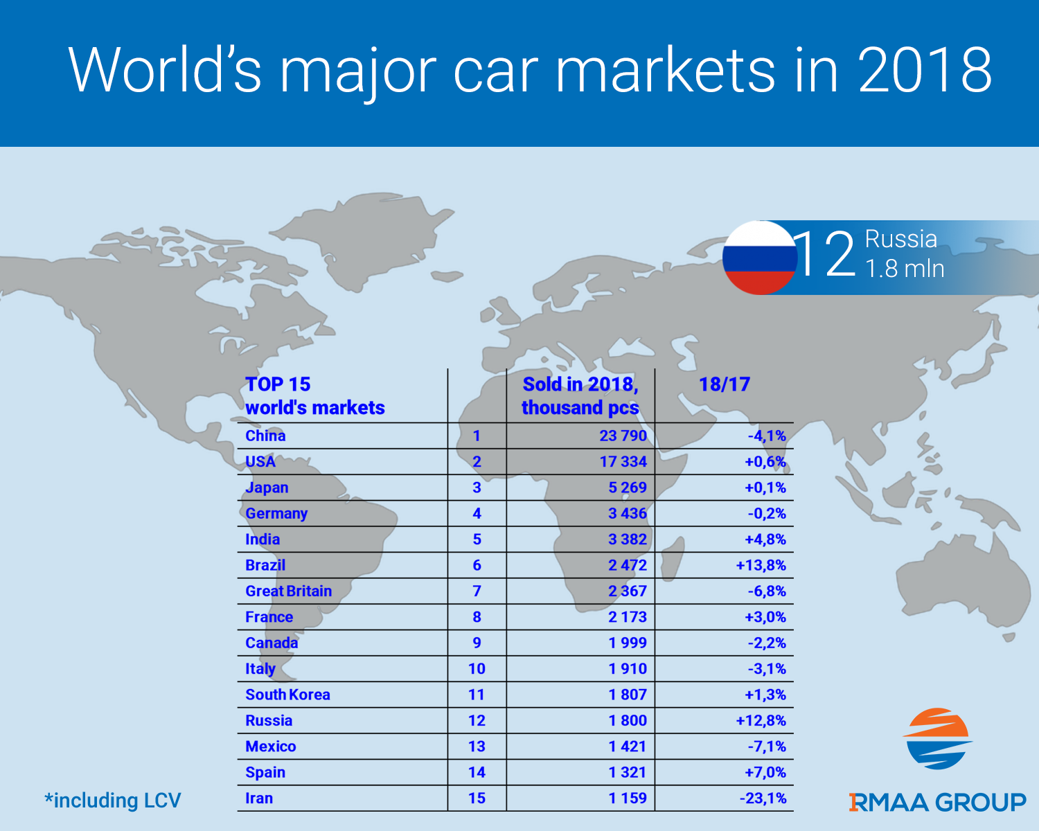 World car sales