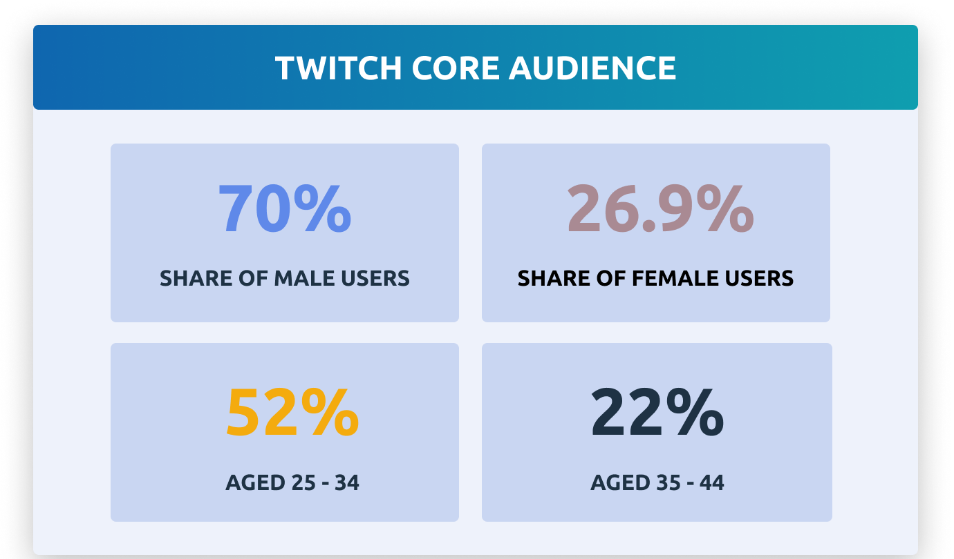 Top Twitch Influencers in Kazakhstan