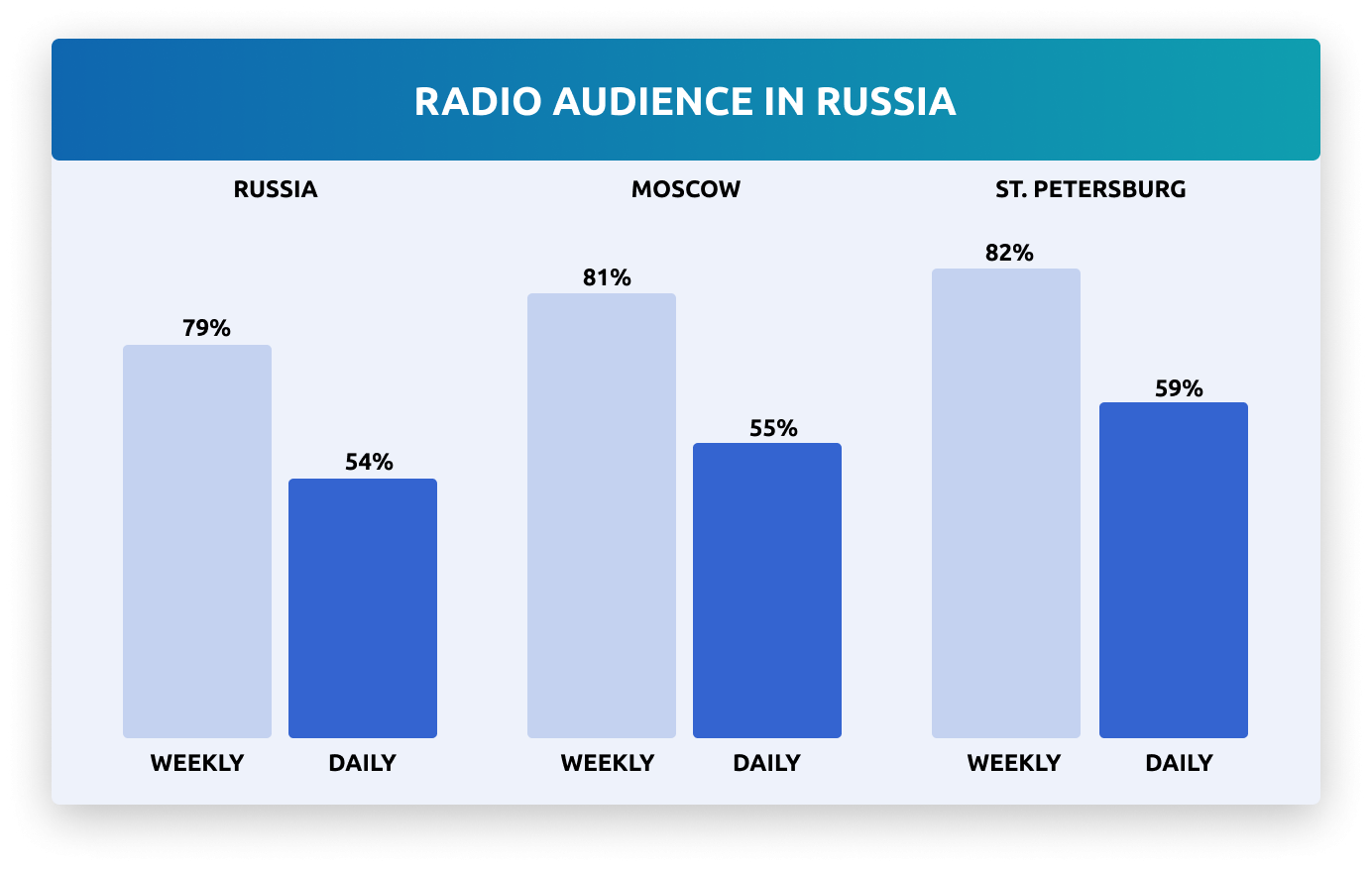 Radio Advertising in Russia 2024