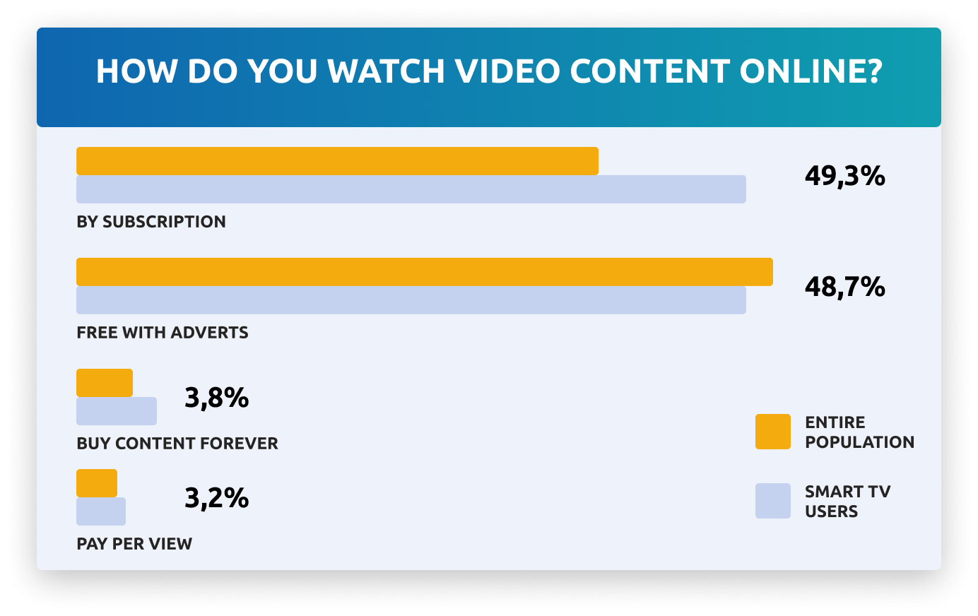 Advertising on Connected TV (CTV) in Russia: Unleashing the Potential