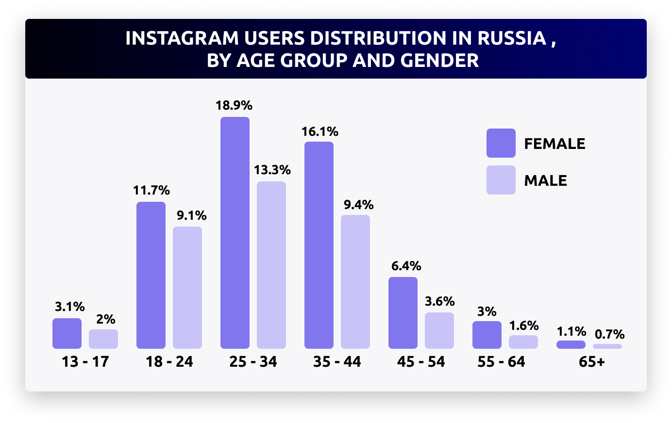 Instagram promotion in Russia 2025