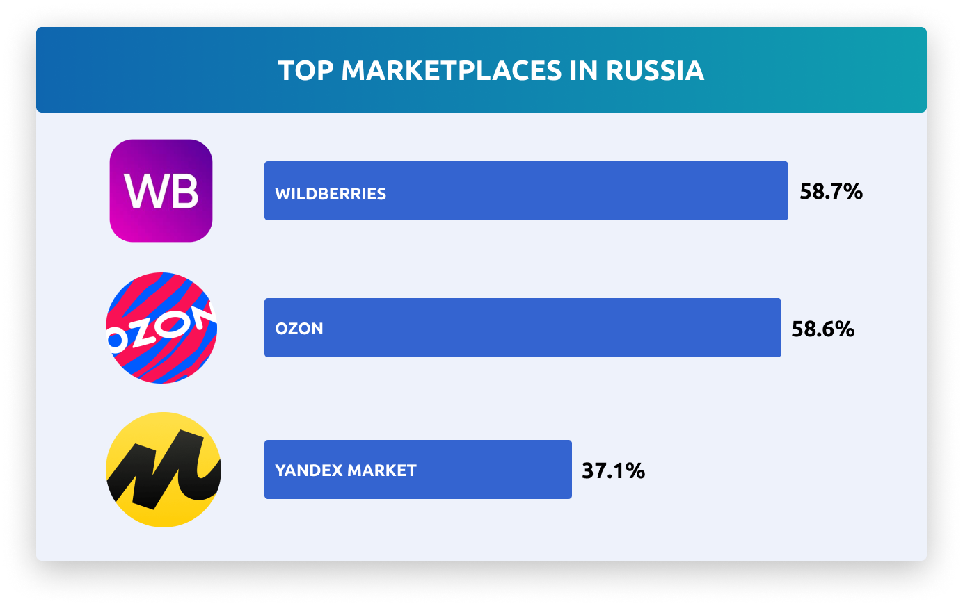 Russian Advertising Market Trends 2025: From Global to Local