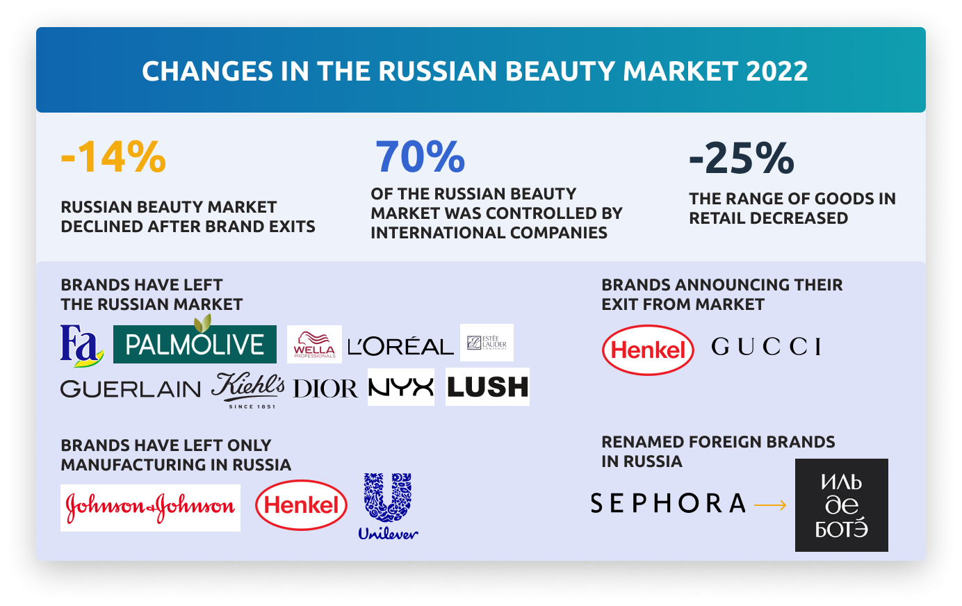 Russian Beauty and Personal Care Market promotion 2024