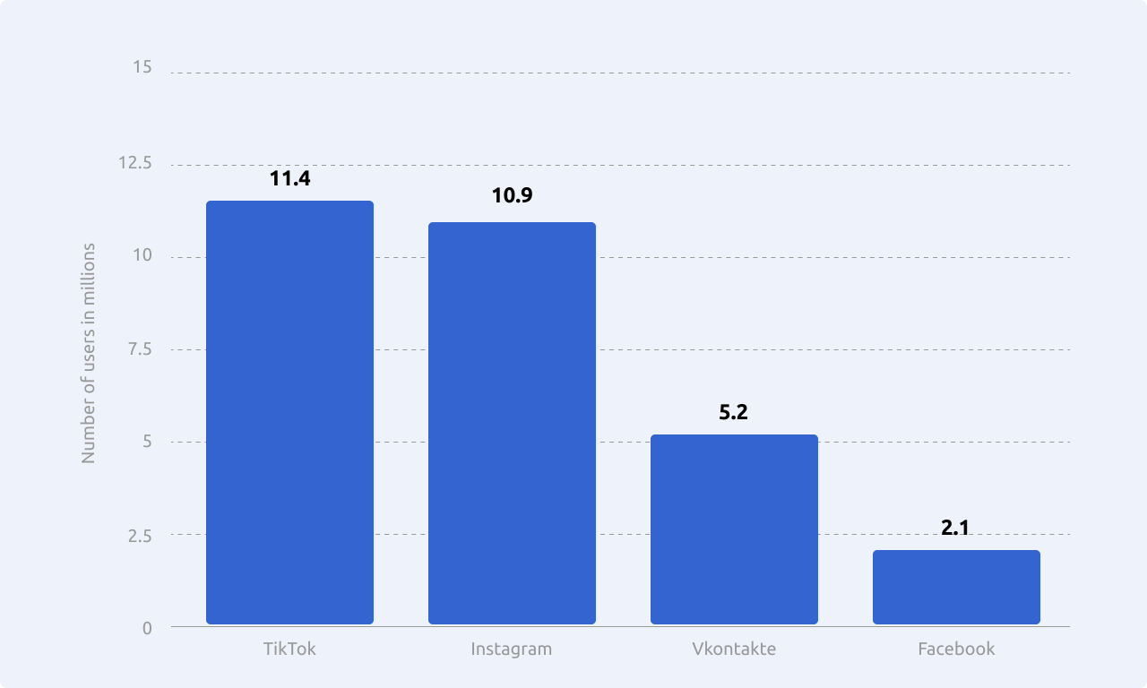 Kazakhstan's Key Market Drivers