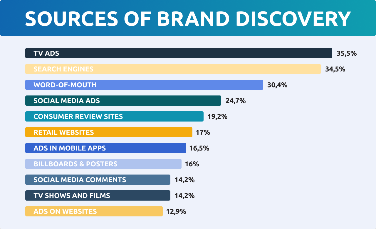 Russian Programmatic Market Overview: Key Trends and Insights