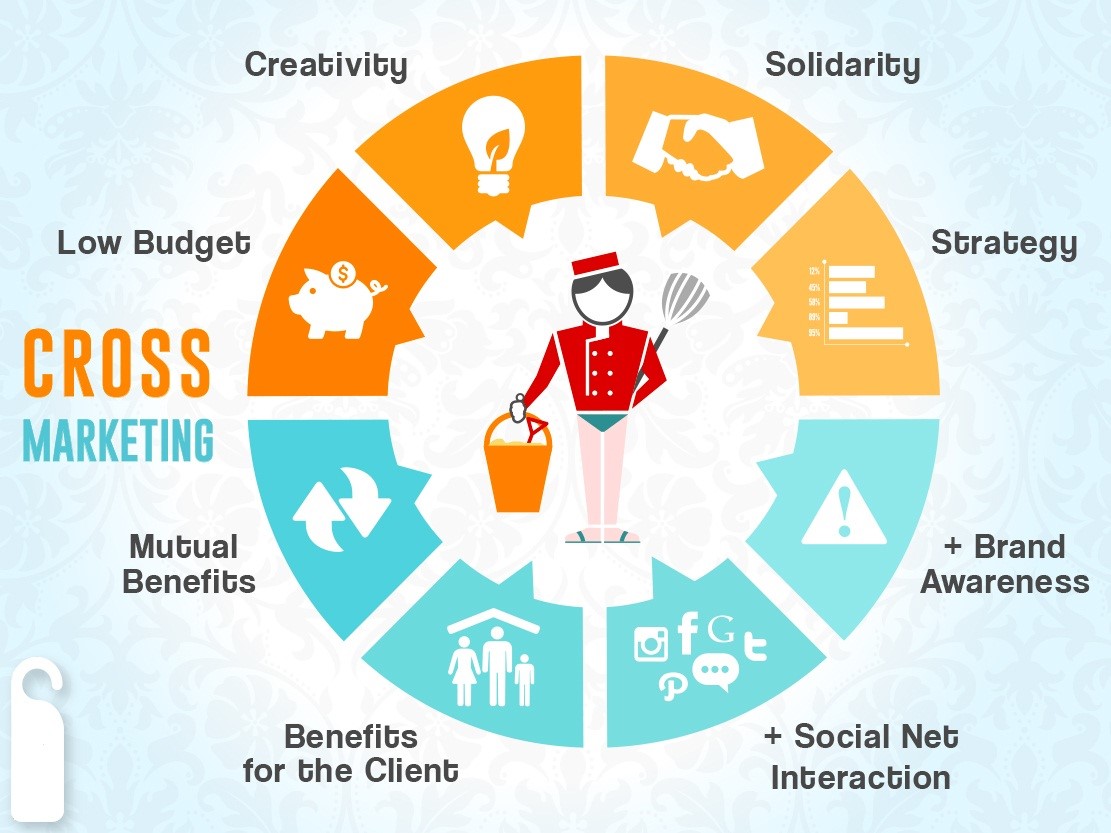 Кросс Продажи