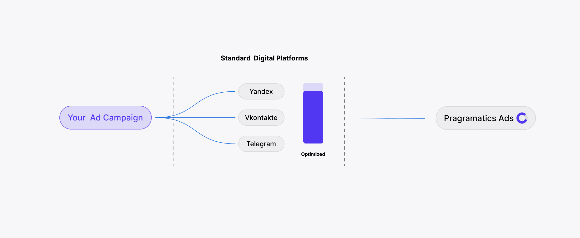 How Programmatic Ads Works 