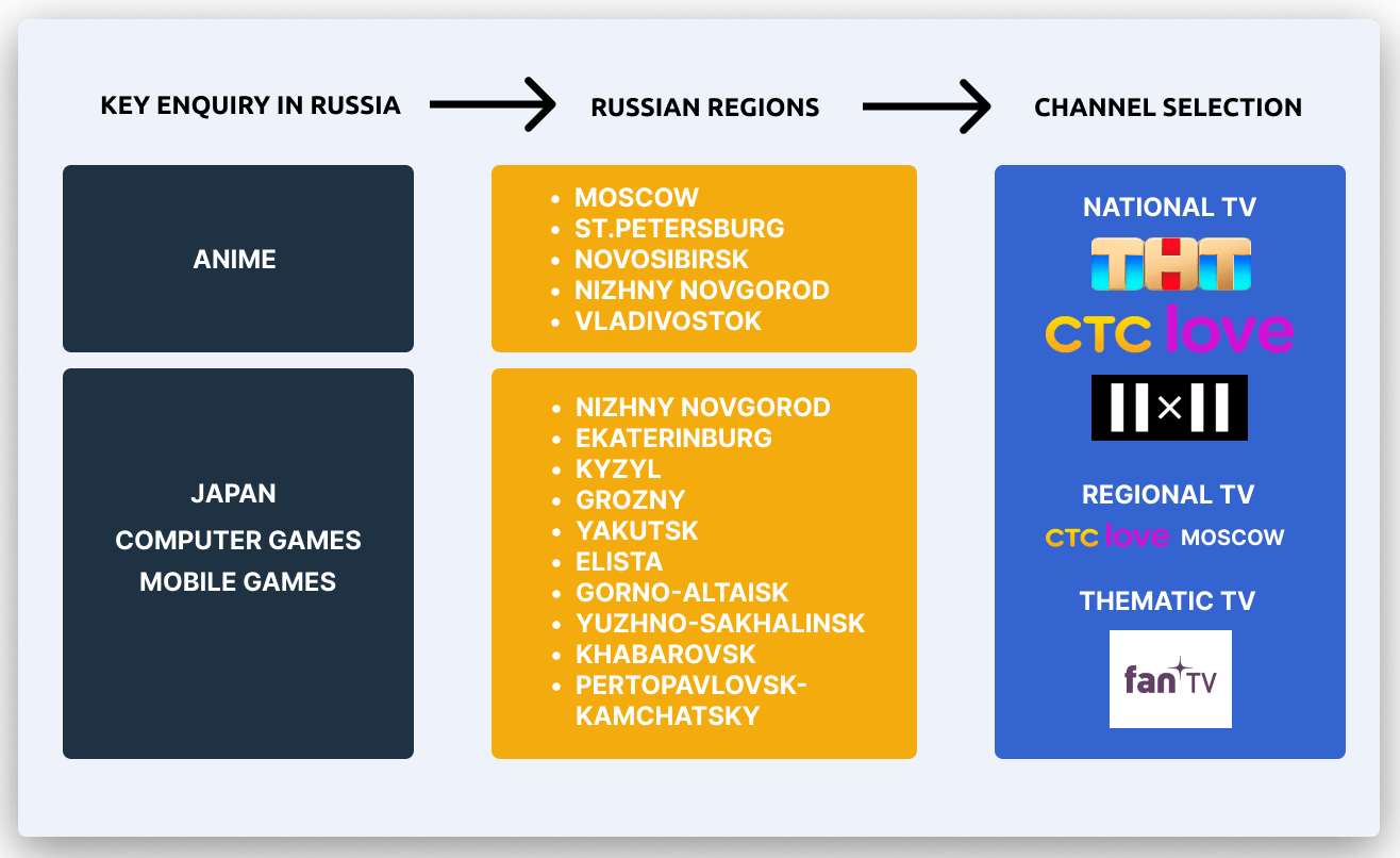 Genshin Impact TV advertising campaign regional coverage