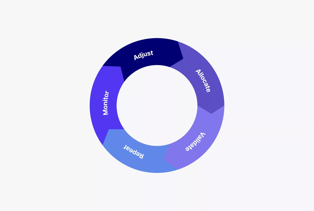 Campaign Management and Optimisation