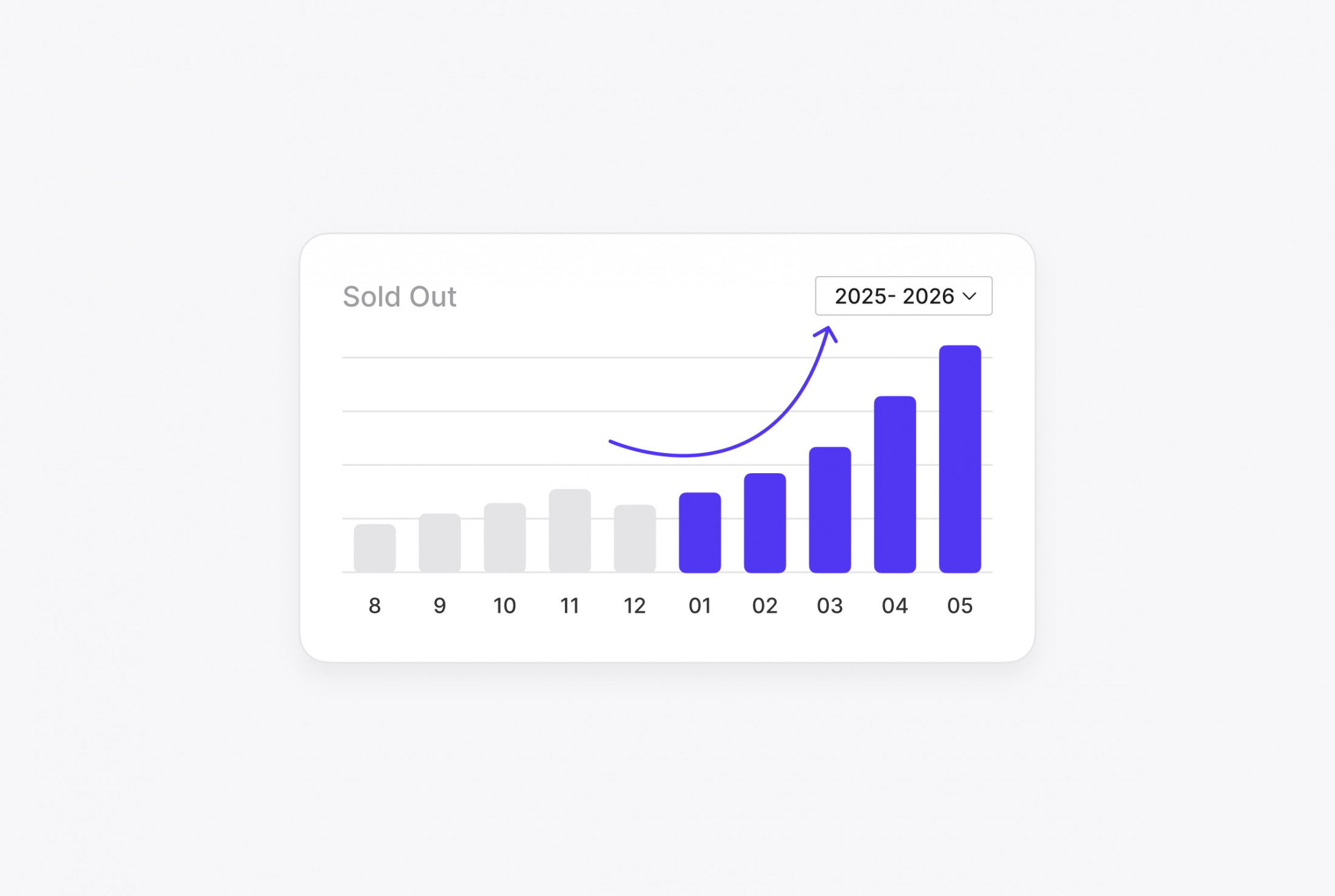 Advertiser Demand Confirms the Audience